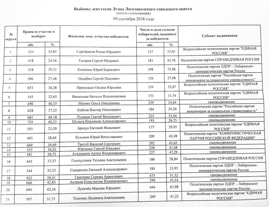 итоги на сайт2.png итоги на сайт2.png